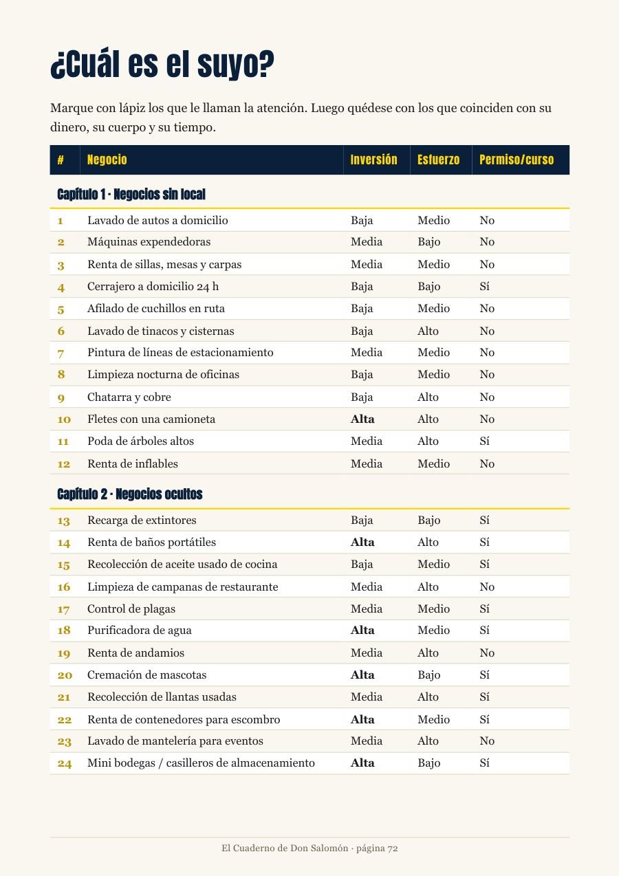 Tabla ¿Cuál es el suyo? con los negocios, su inversión, esfuerzo y permiso